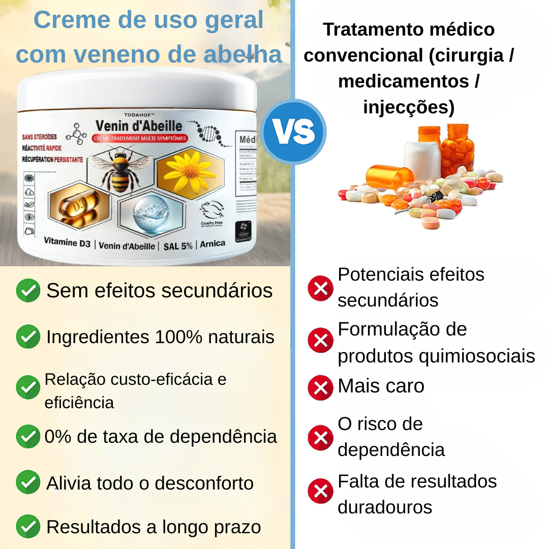 Creme anti-inflamatório multi-sintomas com veneno de abelha (OFERTA 2X1)
